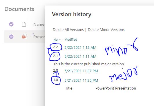 Difference Between SharePoint List And Library
